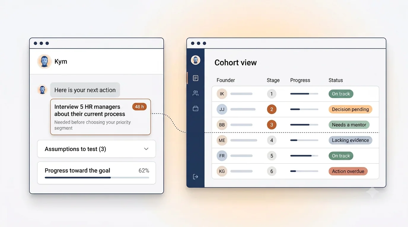 The founder workspace and the cohort view, running on the same engine